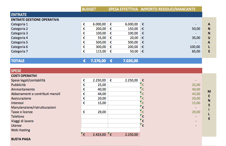 software per budget e business plan gratis